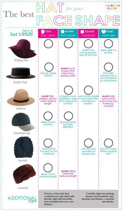 hats-for-face-shape Types Of Hats For Women, Loose Updo, Hairstyles With Glasses, Round Face Shape, Fashion Vocabulary, Love Hat, Square Faces, Oval Faces, Best Face Products