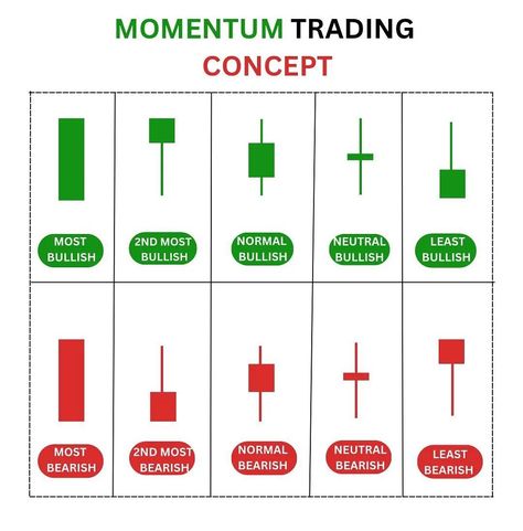 Learn Trading, Stocks Trading, Stock Trading Strategies, Intraday Trading, Candlestick Patterns, Money Dance, Money Origami, Trading Platform, Money Making Crafts