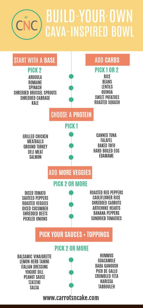 A helpful checklist of ingredients to guide your own CAVA-inspired bowls at home. A framework is provided to make a nutritious and delicious meal!  #cava #lunchbowl Cava Order Ideas, Cava Bowl Orders, Cava Inspired Bowl, Cava Sauces, At Home Cava Bowl, Cava Orders, Cava Recipe Food, Diy Cava Bowl, Cava At Home