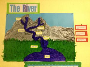 Parts of the river display River System Project, River Model School Project, River Model, Model School, Primary Teaching, River Art, Year 6, Teaching Social Studies, Classroom Displays