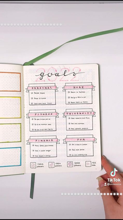 Pin en Bullet Journal Inspo ❤️ #collegeorgani Bujo Goals Page Layout, Journal Goals Page Layout, Yearly Goals Bullet Journal, Goal Journal Ideas Layout, New Year Journal Ideas, Goals Journal Ideas, Bullet Journal Year Goals, Organised Planner, New Year Notebook