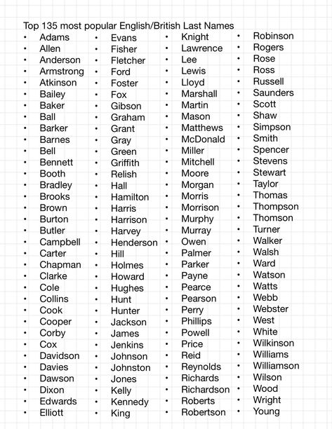 English Surnames List, English Last Names For Characters, British Last Names For Characters, Vintage Surnames, Cool Surnames, Canadian Names, British Last Names, British Boy Names, American Last Names