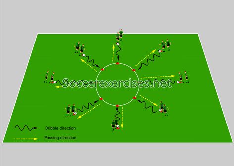 Watch our animation of the Dribble and passing circle drill on our youtube channel #soccer #football #footballcoaching #soccercoaching #footballcoach #soccercoach #manchesterunited #soccerplayer #soccerskills #footballskills #footballdrills #soccerdrills #soccertraining #footballtraining #futbol #voetbal #exercises #soccerexercises #workout #sports #fussball #fitness #training #coach #trainingsessions #tacticalpad #animation #footballexercise #footballexercises #fcbarcelona Soccer Exercises, Entrainement Football, Football Drills, Soccer Workouts, Soccer Drills, Soccer Coaching, Soccer Skills, Football Training, Football Coach