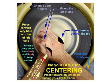 Wheel Throwing Tips, How To Throw Pottery On A Wheel, How To Center Clay On Wheel, Centering Clay Pottery Wheel, Pottery Centering, Wheel Throwing Pottery, Clay Wedging, Pottery Wheel Throwing, Throwing Pottery