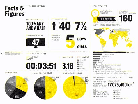 Annual Report Layout, 잡지 레이아웃, Infographic Layout, Infographic Inspiration, Data Visualization Design, Annual Report Design, Notebook Cover Design, Data Design, Report Design