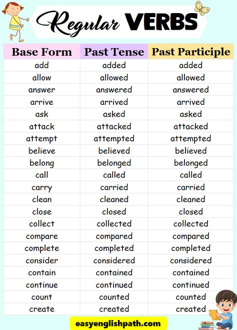 Regular Verbs Meaning, Examples and List In English. Regular Verbs List in English 50 Regular Verbs, Subject In English, Regular Verbs List, English Verbs List, Regular Verb, Verb List, Basic English Grammar Book, All Verbs, Verb Examples