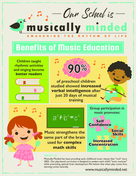 Music in early childhood is so beneficial! Check out all the research then share. Music Theory For Preschool, Music Integration Lessons, Benefits Of Music, Early Childhood Music Education, Voice Lessons, Music Classroom Decor, Music Project, Music Classes, Voice Lesson