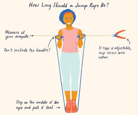 How Long Should a Jump Rope Be? Jump Rope Before And After Pictures, Ropeless Jump Rope Workout, How To Jump Rope For Beginners, How To Jump Rope, Rope Jumping Exercises, Skipping Rope Workout Benefits, Jump Rope Aesthetic, Jump Rope Transformation, Jumping Rope Workout