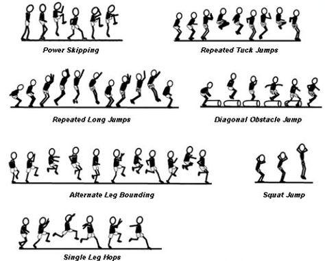 How To Dunk Basketball Like A True Pro. Um no dunking for me but I'm going to do that stuff Proper Running Technique, Article Review, Squat Jump, Jump Workout, Basketball Training Equipment, Vertical Jump Training, Basketball Tricks, Plyometric Workout, Bola Basket