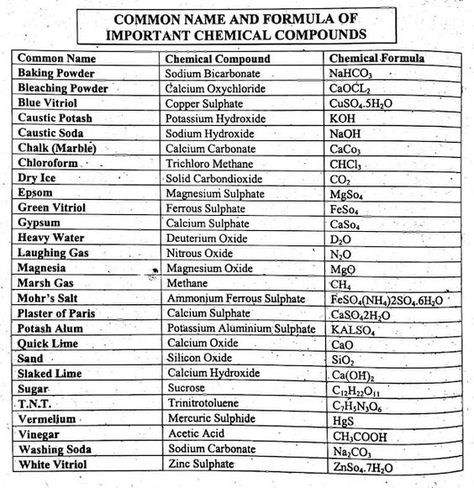 Oxides Chemistry, Science Formulas, Chemical Kinetics, Chemistry Study Guide, 11th Chemistry, Chemistry Basics, Study Chemistry, Chemical Compounds, Chemistry Classroom