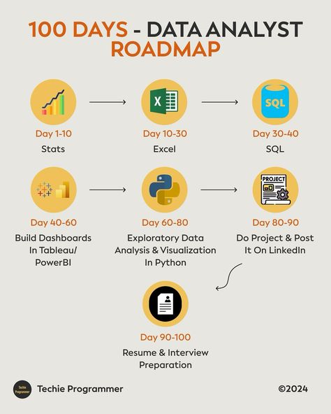 Powerpoint Tutorial, Computer Science Engineering, Computer Basic, Python Programming, Interview Preparation, Data Analyst, August 11, Data Analysis, Computer Technology