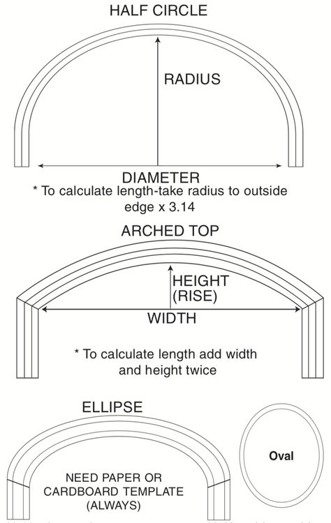 Half Round Moulding Door, Rounding Doorways, Doors With Arches, Curved Molding Trim, Diy Arch Doorway Door Casing, Trim Around Arched Windows, Trim Arched Opening, Arch Doorway Molding, Flexible Molding For Arches