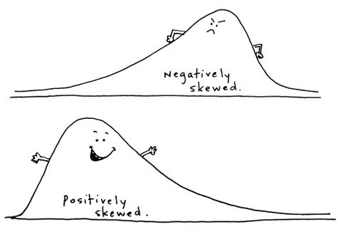 Resourceaholic: Statistics Statistics Aesthetic, Probability Statistics, A Level Maths, Statistics Notes, Statistics Humor, Math Cartoons, Statistics Math, Ap Psych, Ap Statistics