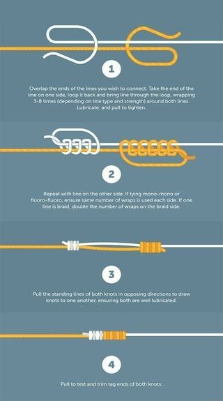 Uni Knot, Fishing Hook Knots, Hook Knot, Survival Knots, Knots Guide, Paracord Knots, Lucet, Knots Diy, Fishing Rigs