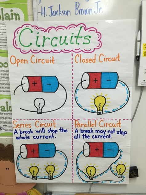 Electric Circuit Anchor Chart, Electricity Display Ks2, Circuits For Kids, Circuits Science, Human Body Science Projects, Science Project Models, Science Chart, Science Anchor Charts, Physics Lessons