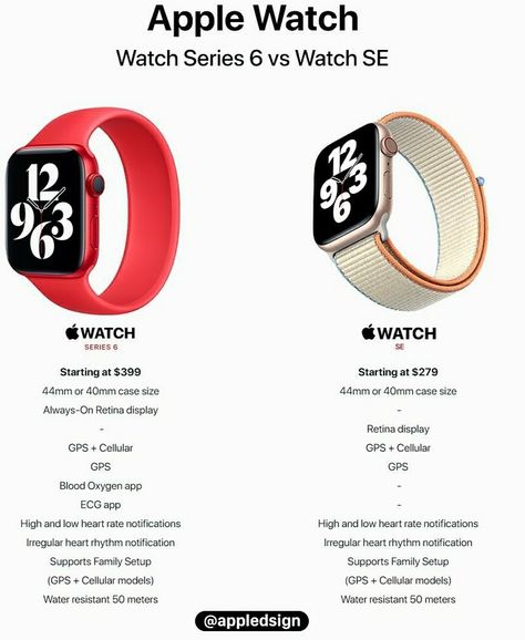 Comparison of the new Apple Watches announced on September, 15 2020 - Price - Features Apple Watch Series 6, Apple Watch Se, Apple Watches, New Apple Watch, Retina Display, Apple Watch Series, Apple Watch