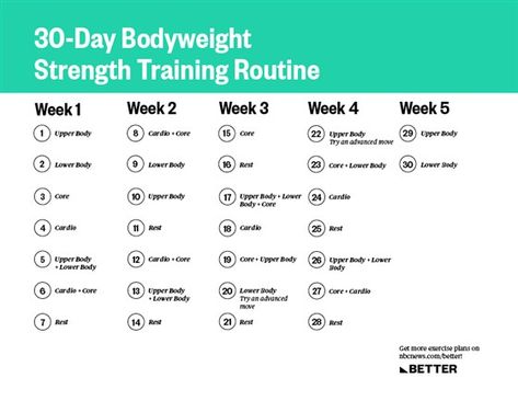 Strength Training Calendar, Workoutlabs Fit, Upper Body Cardio, Bodyweight Strength Training, Weight Routine, Workout Labs, Workout Men, Equipment Workout, Workout Strength