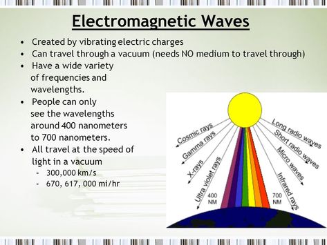 Sound Waves and Electromagnetic Waves - ppt video online download Radio Waves Electromagnetic Spectrum, Electromagnetic Waves Notes, Electromagnetic Waves Art, Electromagnetic Waves Poster, Physics 101, Doppler Effect, Mechanical Wave, Longitudinal Wave, Counter Surveillance