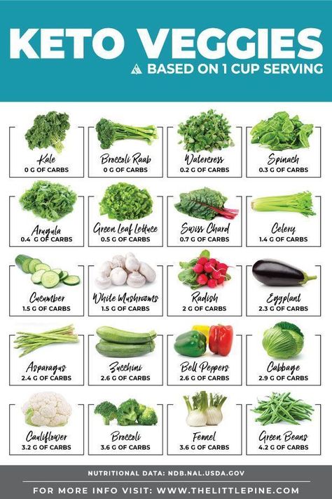 keto diet Vegetable Chart, Keto Veggies, Keto Vegetables, Keto Quiche, Resep Diet, Low Carb Diets, Ketogenic Diet For Beginners, Low Carb Vegetables, Ketogenic Diet Meal Plan