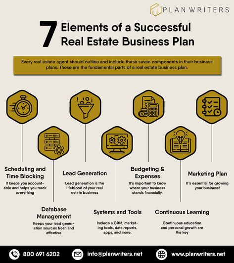 Beginner Real Estate Agent, Real Estate Agent Business Plan, Marketing Plan Example, One Page Business Plan, Real Estate Business Plan, Real Estate Marketing Strategy, Real Estate School, 7 Elements, Real Estate Management