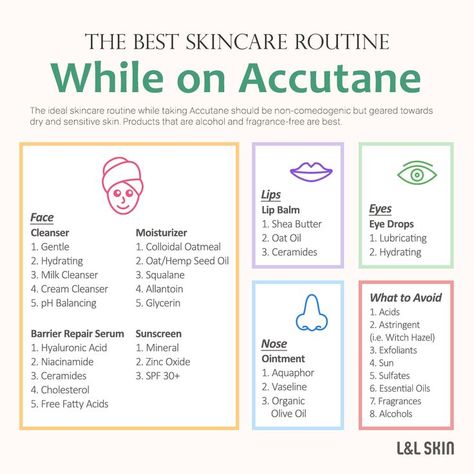 Accutane Skincare Routine, Accutane Diet, Accutane Skin Care Routine, Accutane Survival Products, Acutane Tips, Acutane Before After, Accutane Skin Care, Accutane Tips, Accutane Survival