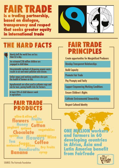 Fair Trade infographic by Trupti Dorge, via Behance #fashiontakesaction Fair Trade Poster, Fairtrade Activities, Environmentally Friendly Living, Instagram Projects, Fair Trade Coffee, Circular Economy, Eco Friendly Living, Poster Ideas, Environmental Issues