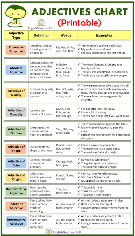 Free Printable Adjective Chart Types Of Adjectives Chart, Types Of Nouns Chart, Types Of Adjectives Worksheet, Adjective Chart, Adjective Types, Adjectives Chart, English Grammar Chart, Adjectives Anchor Chart, Types Of Adjectives