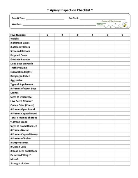 Apiary Beekeeping, Backyard Bees, Honey Bee Farming, Bee Hives Boxes, Backyard Bee, Bee Printables, Beekeeping Equipment, Inspection Checklist, Backyard Beekeeping