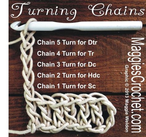 Crochet Turning Chain, Hdc Crochet, Crochet Lessons, Crochet Blog, Crochet Stitches For Beginners, Crochet Stitches Tutorial, Crochet Instructions, Crochet Stitches Patterns, Crochet Chart