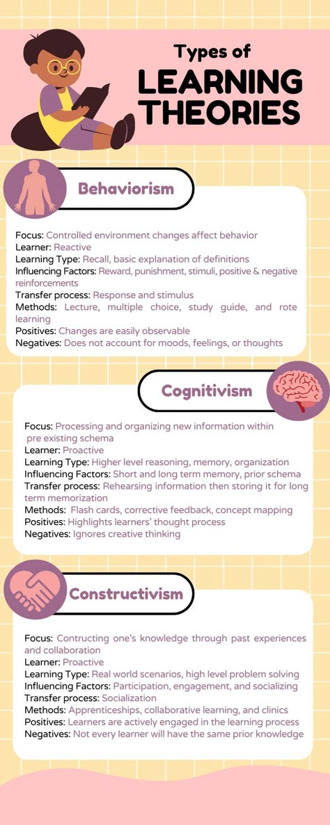 Learn about the most popular learning theories with this infographic, including, Behaviorism, Cognitivism, and Constructivism. These theories are used in Instructional Design, Learning and Development, Cirriculum Development, K-12, and more. #learningtheories #instructionaldesign #learningtheoryinfographic #comparisoninfographic #infographicexample #colorfulinfographic Learning Theory Education, Learning Theories Education, Learning Theory Psychology, Developmental Psychology Theories, Constructivism Learning Theory, Theories Of Personality Psychology Notes, History Learning Tips, Cognitive Learning Theory, Behaviorism Theory