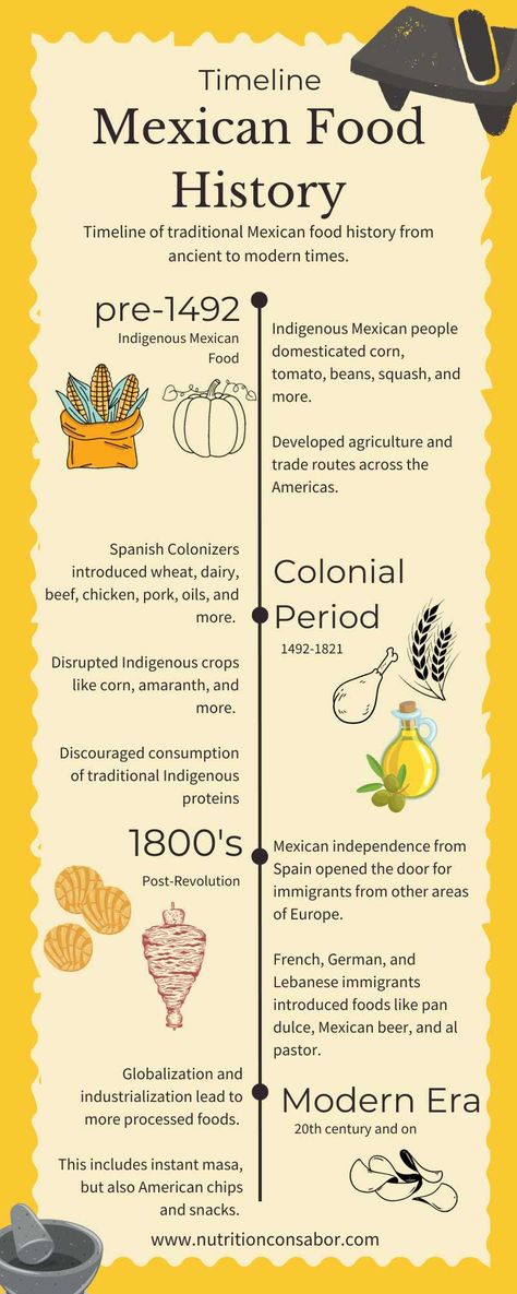 Timeline of Mexican Food History from ancient to modern times. Mexican Witchcraft, Mexican Cookbook, Native Mexican, Mexican American Culture, Indigenous History, Mexican History, Carribean Food, Mexican People, Native American Food