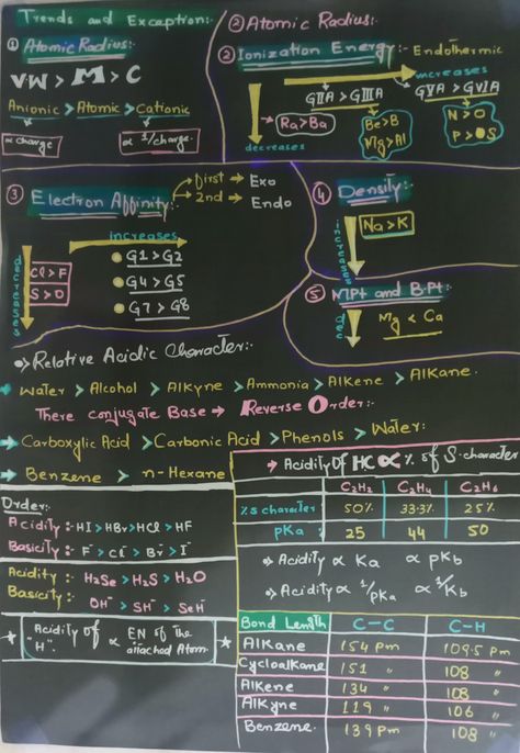 Trends In Periodic Table, Table Trends, Ionization Energy, Inorganic Chemistry, Chemistry Periodic Table, Carboxylic Acid, Chemistry, Periodic Table, Pakistan