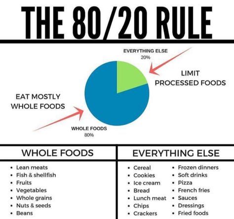 #HealthyHabits#FitLifeTips#SlimDownStrategies#NutritionNudge#WellnessJourney#MindfulEating#FitnessGoals#GetLean#ShapeUp#CalorieControl#ExerciseEveryday#HealthyEatingHabits#WeightLossJourney#BurnFat#StayActive#PortionControl#WorkoutMotivation#EatClean#FitInspiration#TransformationTuesday Goal Questions, 80 20 Rule Diet, 80 20 Diet, Vegetable Bread, Fatloss Transformation, Perfect Diet, Stay Consistent, Flexible Dieting, Healthy Mom