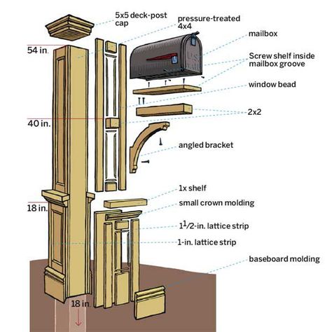 You Deck Post Caps, Mailbox Makeover, Mailbox Landscaping, Front Landscape, Diy Mailbox, Mailbox Posts, Mailbox Design, Deck Posts, Mailbox Post