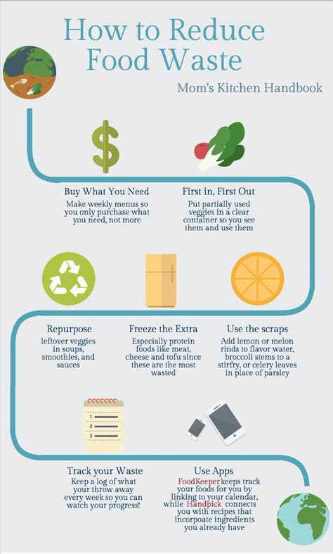 How to Reduce Food Waste and your carbon foot print in the process. Mom's Kitchen Handbook Food Waste Infographic, Food Wastage, Sustainable Eating, Acne Treatments, Food Technology, Kitchen Waste, Food System, Food Security, Sustainable Food