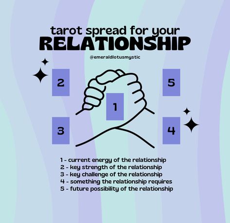 Love Tarot Spread, Oracle Card Spreads, Relationship Tarot, Tarot Reading Spreads, Tarot Prediction, Learning Tarot Cards, Platonic Relationship, Free Tarot Reading, Tarot Card Spreads