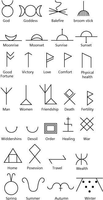 Symbols & Meanings                                                                                                                                                     Mehr Geometric Tattoo Meaning, Symbole Tattoo, Design Tatuaje, Small Geometric Tattoo, Simbolos Tattoo, Symbols And Their Meanings, Tattoo Ankle, Tato Henna, Stick N Poke