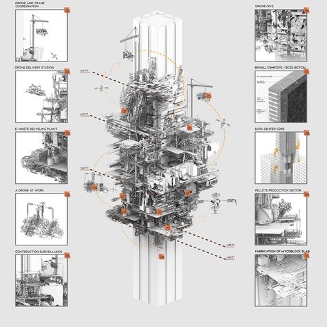 Flux Real Design Collective releases Intelligent Data Centers for hybrid communities in Mumbai Plan Concept Architecture, Collage Architecture, Architecture Presentation Board, Architecture Concept Diagram, Sacred Architecture, Architecture Collage, Concept Diagram, Architecture Graphics, Cultural Architecture