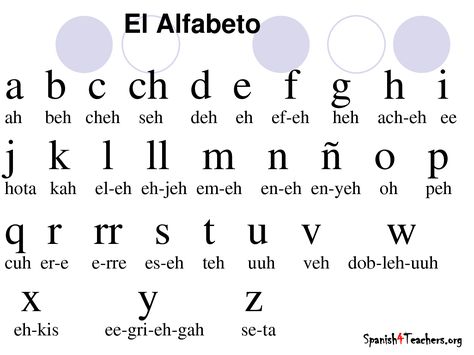 Spanish alphabet Colors In Spanish, Spanish Help, Spanish Basics, Spanish Lessons For Kids, Spanish Alphabet, Spanish Worksheets, Spanish Lesson Plans, Preschool Planning, Teaching The Alphabet