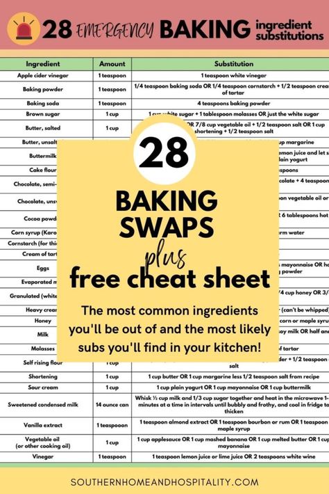 Healthy Baking Substitutes, Baking Swaps, Baking Substitutions, Healthy Smoothie Recipe, Canva Idea, 10 Healthy Foods, Cooking Substitutions, Healthy Food Swaps, Nutrition Chart