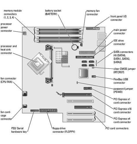 Motherboard Drawing, Motherboard Computer, Computer Drawing, Mother Board, Minimal Techno, Drawing Simple, Special Education Classroom, Diy Art Painting, Motherboard