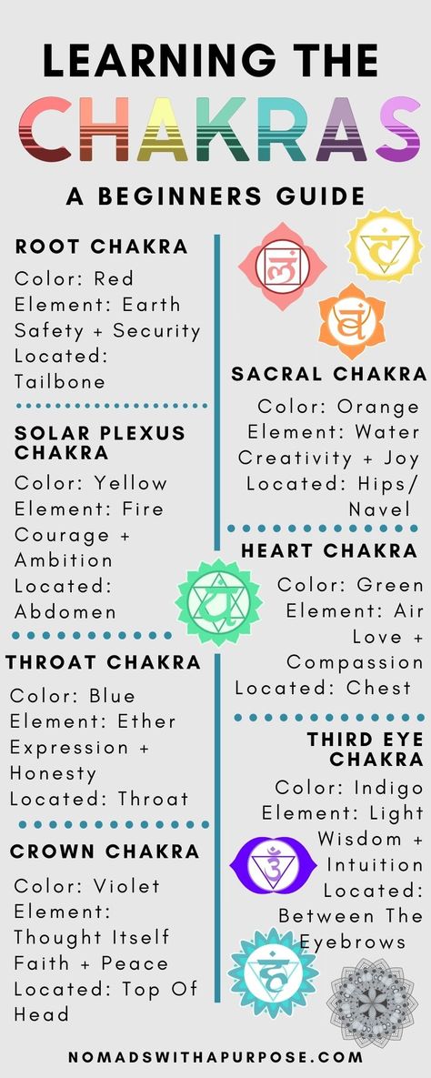 The Chakras are energy hubs in our bodies which can influence our lives a ton. In our Beginners Guide To Learning The Chakras, we’ll explain what each of these 7 energy hubs, Root + Sacral + Solar Plexus + Heart + Throat + Third Eye + Crown Chakra regulates, influences, and how they can help you thrive in the realms of fear, love, trust, and connection. Click the VISIT button to check it out! #chakras #chakrasalignment #chakrayoga #chakrahealing #mindfulness Chakra For Beginners Learning, A Quick Guide To Your 7 Chakras, What Is A Chakra, Beginners Guide To Crystals, Chakras For Beginners Learning, Crystal Guide For Beginners, Learning Chakras, Unblocking Chakras For Beginners, Chakra Learning