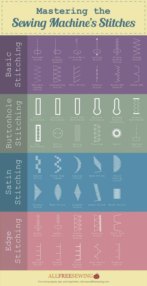 Guide to Mastering Different Stitches | Our beginner guide to machine stitches is a must-read for any sewing enthusiasts! Sewing Machine Stitches, Corak Menjahit, Sewing 101, Sew Ins, Beginner Sewing Projects Easy, Different Stitches, Pola Sulam, Techniques Couture, Sewing Stitches