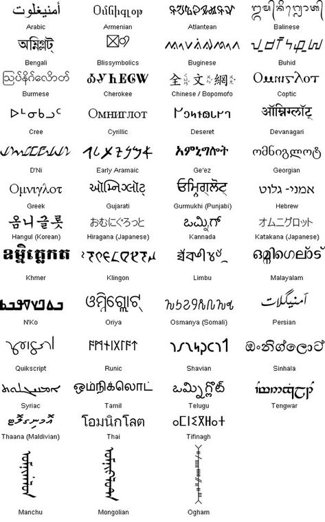 Written Languages, Planet Astrology, Ancient Alphabets, Ancient Scripts, Ancient Writing, Character Prompts, Alphabet Code, Hidden Truths, Phonetic Alphabet