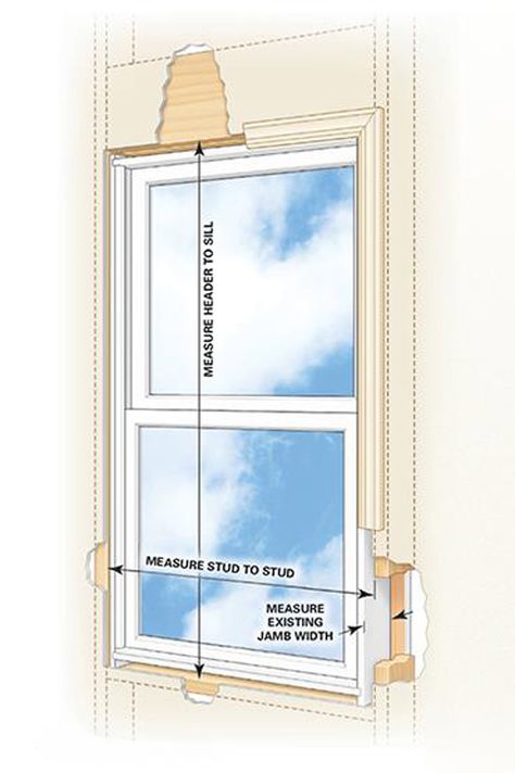 measure for replacement windows Diy Window Replacement, Framing Walls, Installing Replacement Windows, Exterior Upgrades, Window Structure, Window Remodel, Vinyl Replacement Windows, Basement Waterproofing, Handy Man