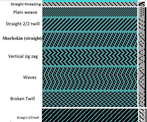 4 Shaft Weaving Patterns, 4 Shaft Weaving Drafts, Weaving Patterns Loom, Weaving Patterns Design, Loom Projects, Weaving Loom Diy, Inkle Weaving, Weaving Loom Projects, Towel Weaving