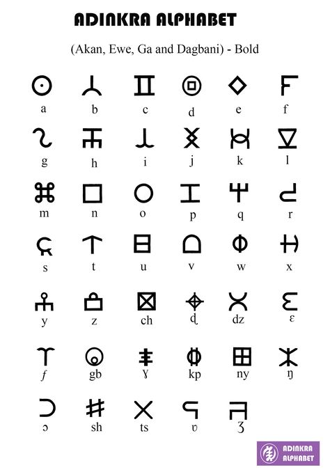 Adinkra Alphabet for Ghana languages; Akan, Ewe, Ga and Dagbani Alphabets In Different Languages, Own Language Alphabet, Numbers In Different Languages, Alphabet Different Languages, Different Languages Alphabet, Made Up Language Alphabet, Alphabet In Different Languages, Alphabet Languages, Made Up Languages