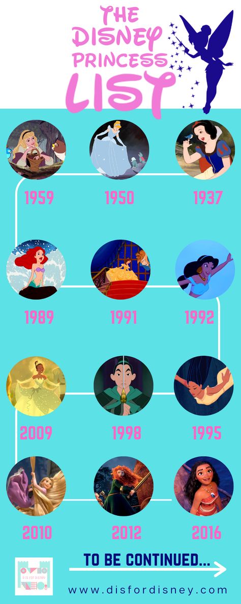 Disney Princess Infographic Timeline Disney Princess Timeline, Disney Princess Movie Marathon, Disney Princess Age Gap, Disney Princesses List, Character Timeline, Disney Princess Order, Disney Princess Movies List, Princess Movies List, Disney Infographic