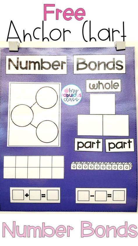 Number Bonds To 10 Anchor Chart, Ways To Count Anchor Chart Kindergarten, 1st Grade Math Activities Addition And Subtraction, Making 6 And 7 Math Kindergarten, Teaching Number Bonds In Kindergarten, Counting On Anchor Chart First Grade, Addition Grade 1 Activities, Number Bond Activities First Grade, Counting On To Subtract