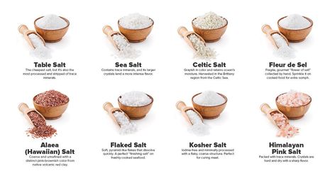 Is it a dangerous additive, or vital for our health? Salt Types And Uses, Different Salts, Celtic Salt, Vegan Probiotics, Salt Flakes, Food Info, Kosher Salt, Food Guide, How To Find Out